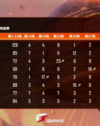  维罗纳连败逼近降级区  